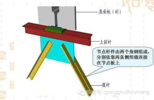 钢结构施工图的识读