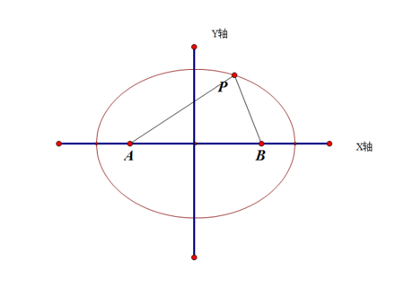 【几何画板】几何画板椭圆动画