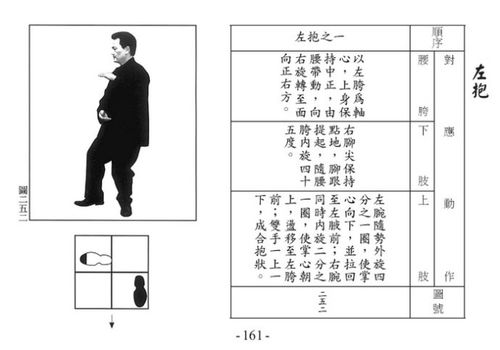 谢昭隆郑子太极拳教学图解之三七右抱左掤左抱