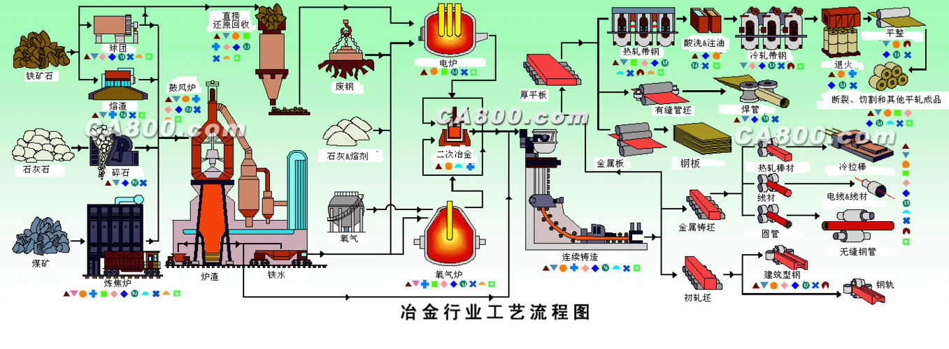 热轧工艺一般是将连铸的钢板板坯进过加热炉加热到一定温度,经过传送