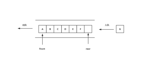 漫谈数据结构(三)——队列