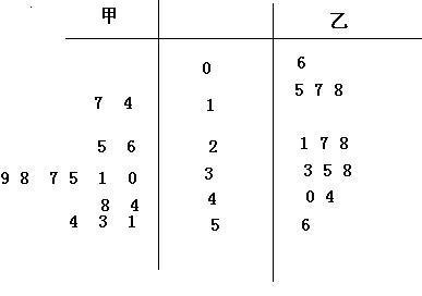 茎叶图要怎么看?