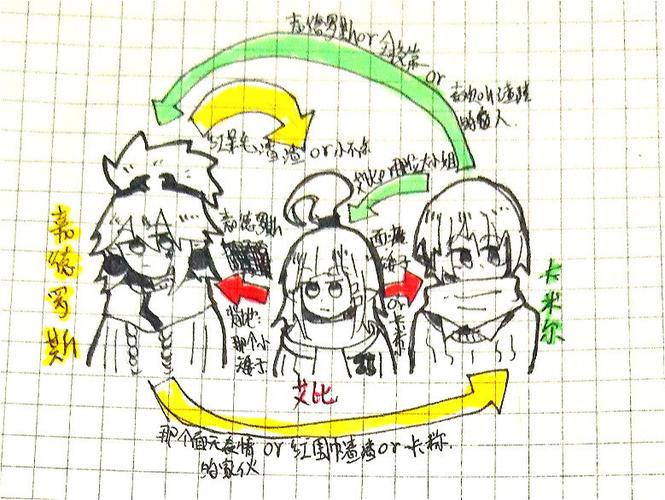 cp大概是,嘉卡,嘉艾和卡艾.嗯,三劈.【其实完全可以看成朋友啊】