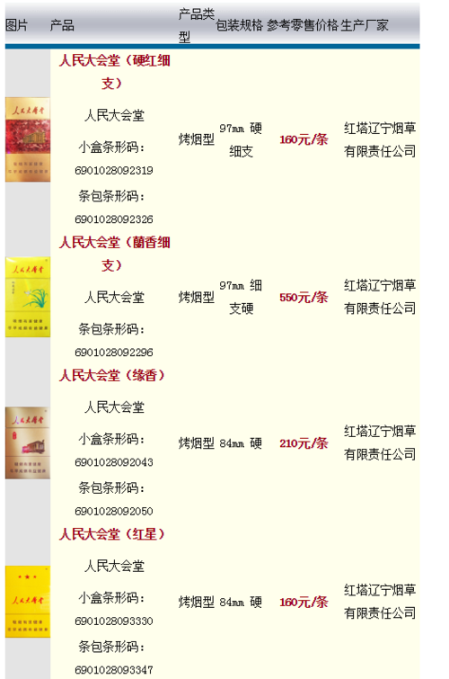 人民大会堂香烟价格表 2016年6月份人民大会堂香烟价格表图大全