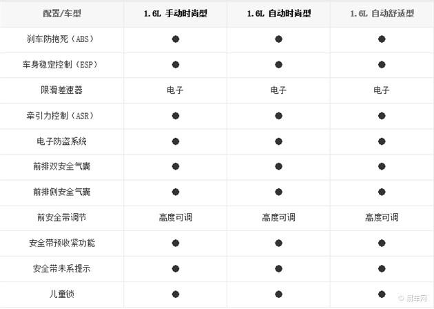 【图文】高尔夫7微购车:推荐1.6时尚/1.4t舒适型_新闻中心_汽车产经网