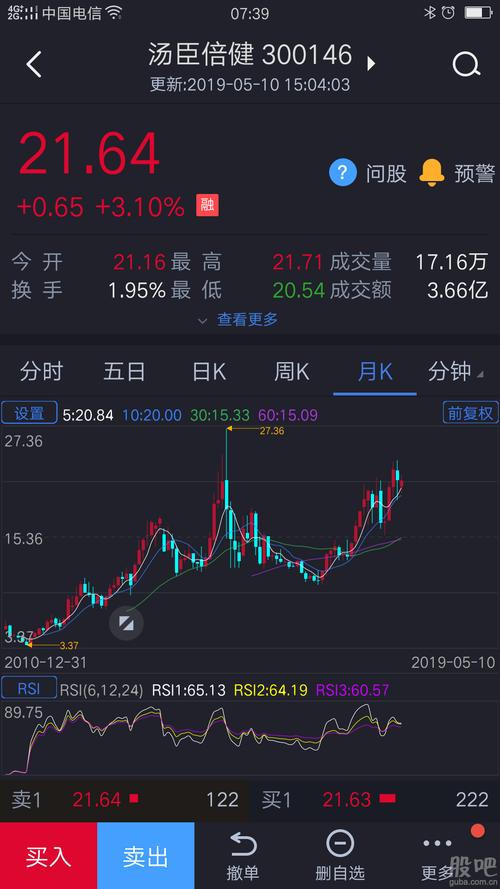 好股票,值得你一直拥有_汤臣倍健