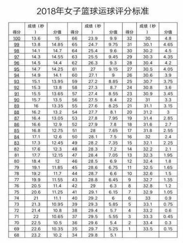 67往年乌鲁木齐中考体育项目及评分标准家有中学生的速看