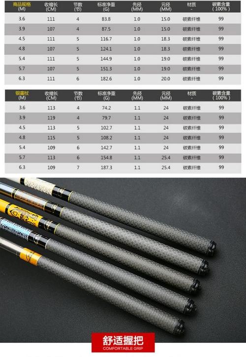 正品名伦鱼竿鳇鳟鲢贵2819调超轻超硬碳素台钓竿罗非竿免费配节_7折