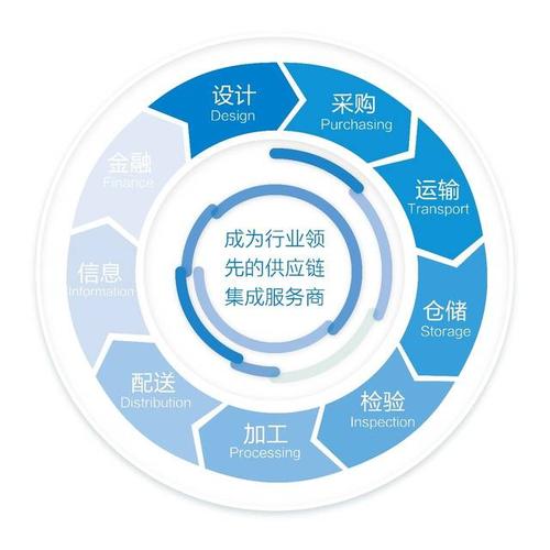向供应链要效率效益——中航物流助力航空工业经济运行质量提升