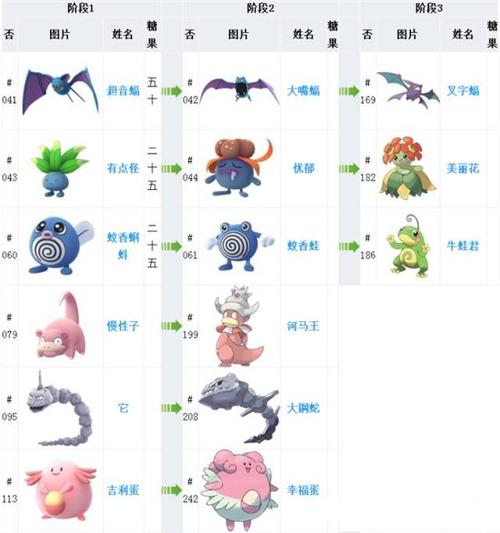 pokemon go二世代精灵进化图曝光 口袋妖怪go二世代精灵