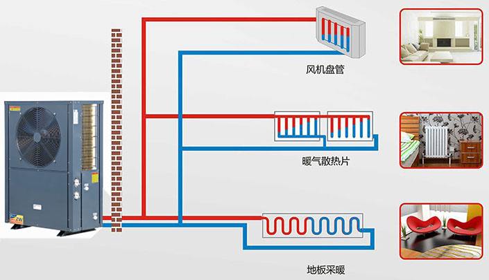 视频1:室外机(暖家160空气源热泵) 室内机(水力模块)
