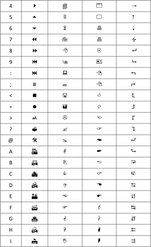 webdings和wingdings字符码对应表word版