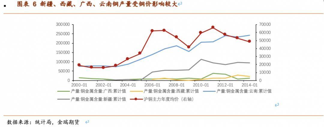 国际矿企专题解读:供应,价格弹性,疫情影响与铜矿干扰