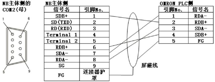 触摸屏通讯口(usb rs232 rs422/485)正确使用的方法