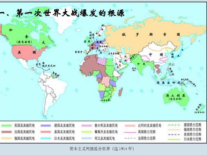 1《第一次世界大战的爆发》课件(新人教选修3) 2ppt