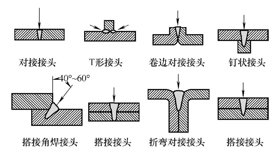 其常见的激光焊接头形式如图1所示,通常情况下3mm及以下常规接头均可