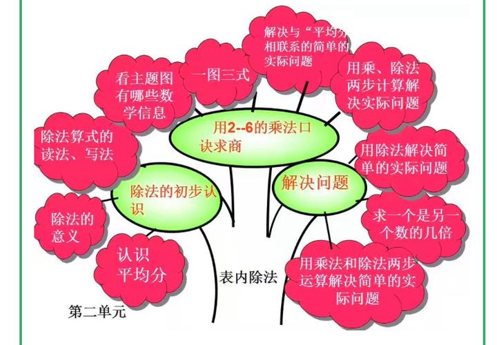 二年级数学下册第一,二单元知识点归纳