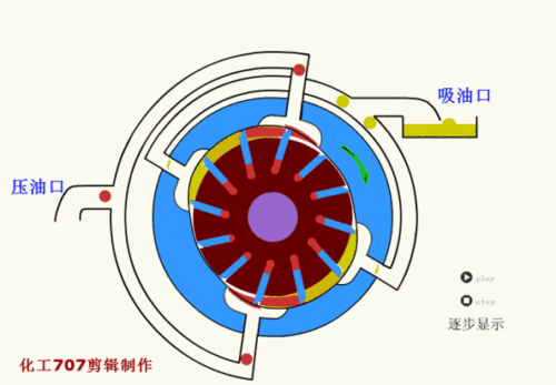 parker派克液压叶片泵的分类工作原理工作特性及技术指标