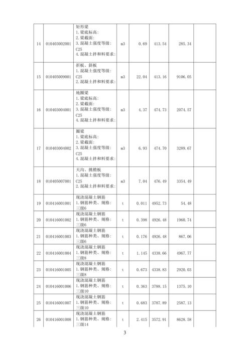 已标价的工程量清单报价表