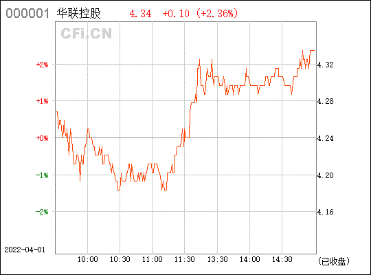 华联控股(000036)_股票行情,行情首页_中财网