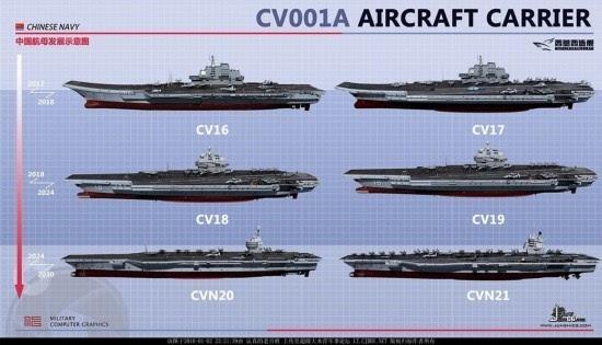 网友根据公开资料绘制的中国航母发展路线.(鸣谢:西葛西造舰)