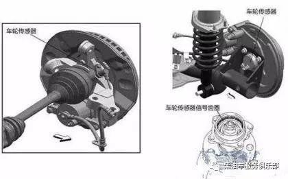 轮速传感器安装在哪个位置图轮速传感器作用