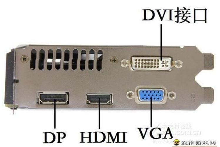 pci-e 16x接口对显卡提供了75w供电,能满足中低端显卡的需求.