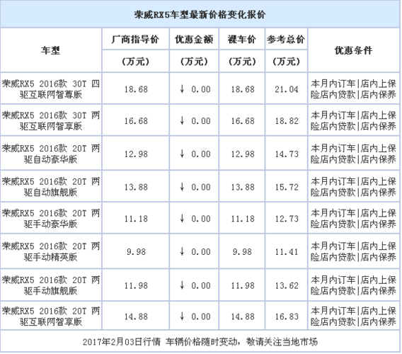 荣威rx5现车销售,颜色可选,感兴趣的朋友可以到店咨询购买,详情见下表