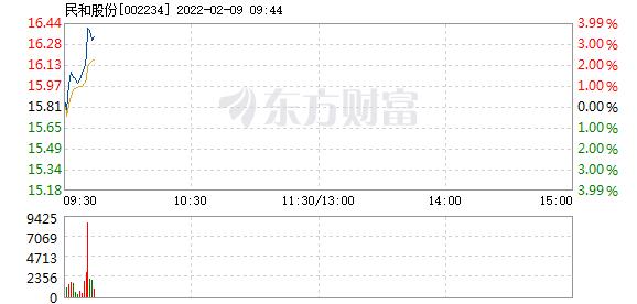 首页>股票频道>正文>578_276