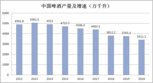 啤酒股还能买吗?