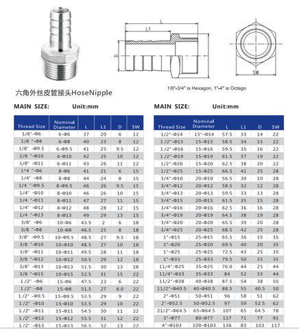 小许阀门管件经营部:304不锈钢六角宝塔接头 不锈钢 六角皮接 软管