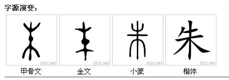 如图  字源演变