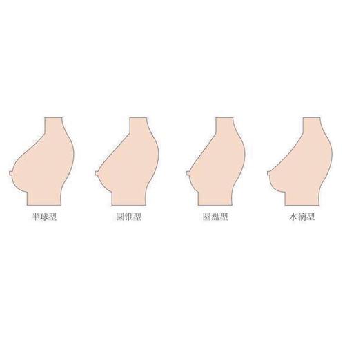 【新人求助】乳量下移几乎没有上半球的圆盘应该怎.