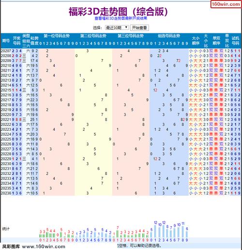 3d试机号今天的10-15 3d试机号走势图_千禧福彩3d试机号与金马10-15