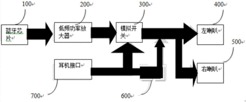 可实现有线连接的蓝牙耳机的制作方法