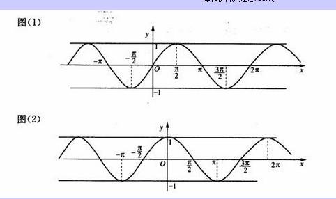 sin3π/4=,sin11π/4=,sin7π/4=,sin-1π/2=,sin-1π/4=