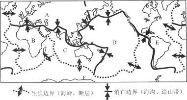 【高中地理】读"世界板块示意图",回答下列问题:(1) .