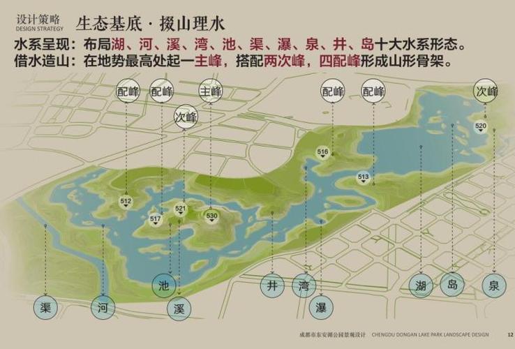 成都市东安湖公园景观设计