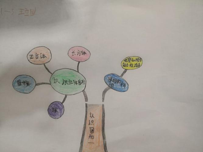 一年级三班王立国 丰富多彩的暑假生活