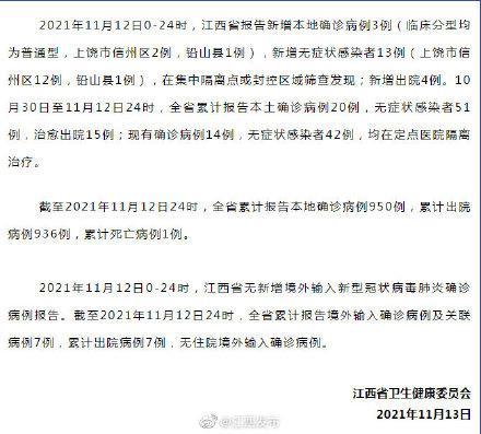 2021年11月12日0-24时,江西省报告新增本地确诊病例3例(临床分型均为