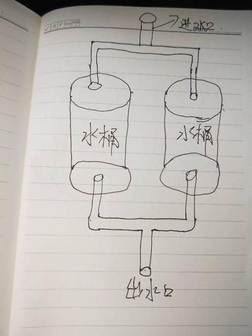 两个水桶,请看下图,这样出水会相同吗,进水会相同吗,水塔高度是一致的