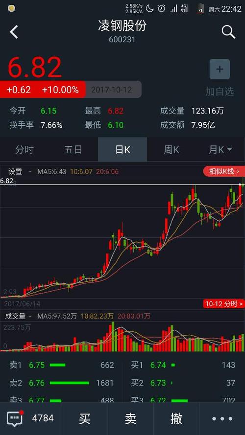 请问八一钢铁股票问题!