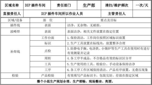 免费文档 所有分类 表格/模板 表格类模板 5s区域管理责任卡 电子车间