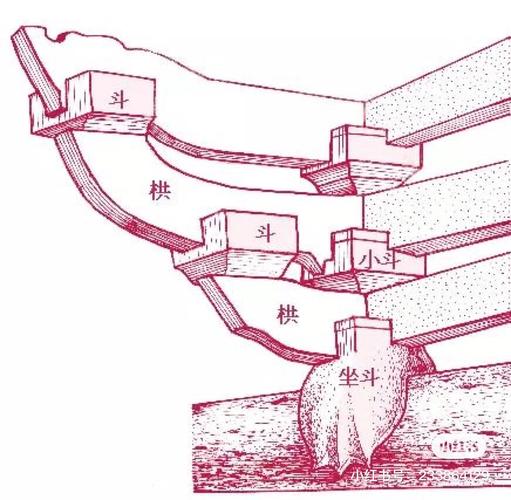 故宫古建筑结构及名称