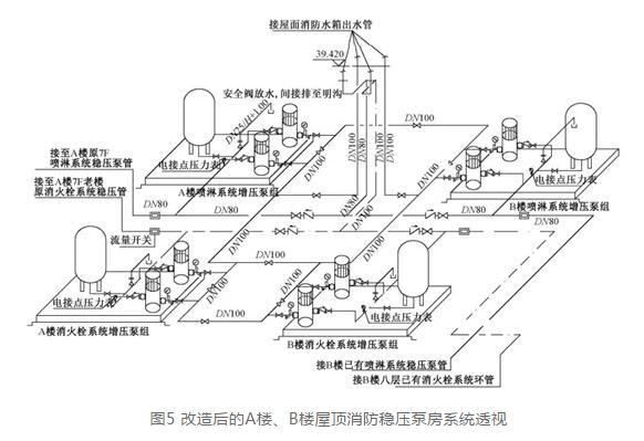 在b楼屋顶设置1座50 m³专用消防水箱,但对a楼,b楼分设消防稳压泵