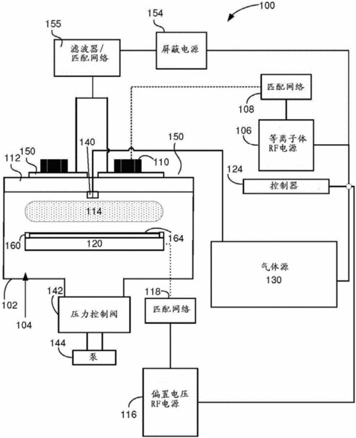 通电的静电法拉第屏蔽用于修复icp中的介电窗制造技术