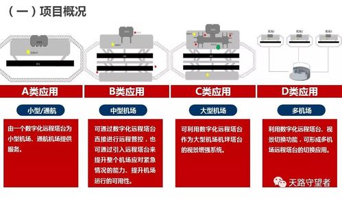 空管与科研院所全面合作新动作~数字化远程塔台等12个