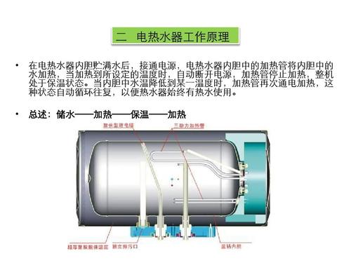 原理  在电热水器内胆贮满水后,接通电源,电热水器内胆中的加热管将
