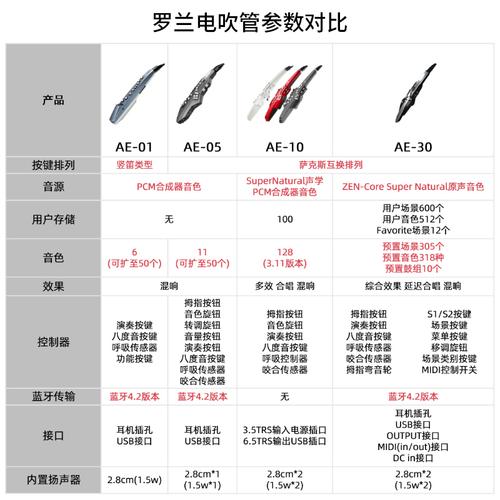 roland罗兰ae30电吹管乐器大全ae10电子吹管电萨克斯ae01初学者05