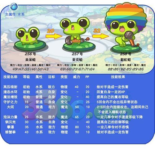 呆呆蛙_麦克蛙_彩虹蛙技能表_全部宠物 洛克王国,洛克